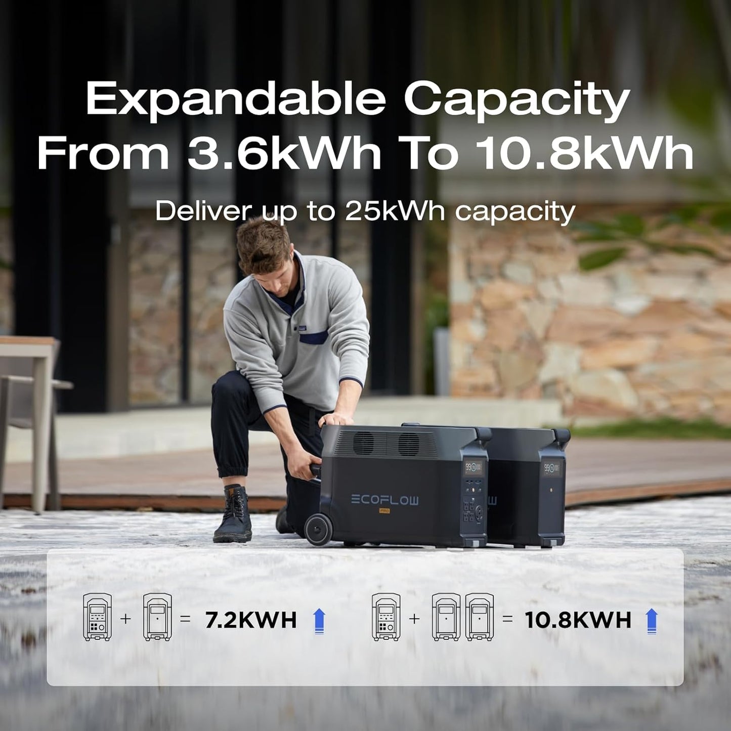 3600wh EcoFlow DELTA Pro Portable Power Station