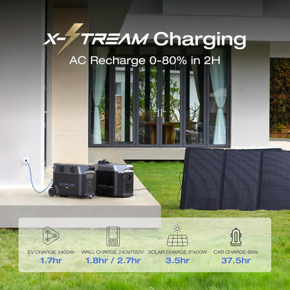 3600wh EcoFlow DELTA Pro Portable Power Station