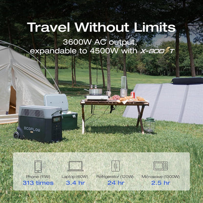 3600wh EcoFlow DELTA Pro Portable Power Station